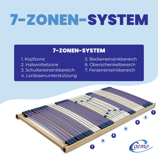 Coemo elektrischer 7-Zonen Lattenrost eRost mit Motor