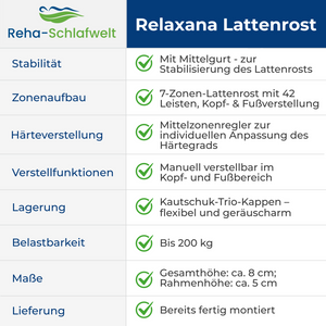 Reha-Schlafwelt 7 Zonen Lattenrost RELAXANA KF montiert, Kopf- & Fußteil verstellbar