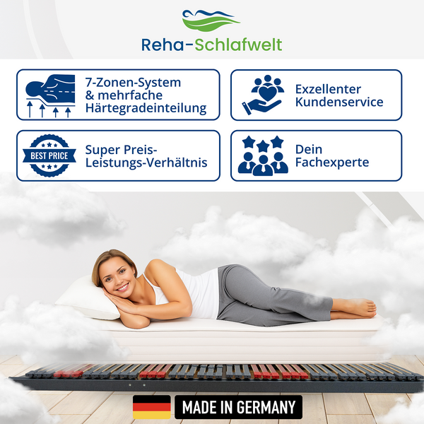 Reha-Schlafwelt 7 Zonen Lattenrost RELAXANA KF montiert, Kopf- & Fußteil verstellbar