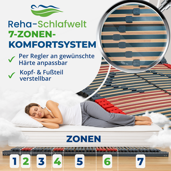 Reha-Schlafwelt 7 Zonen Lattenrost RELAXANA KF montiert, Kopf- & Fußteil verstellbar
