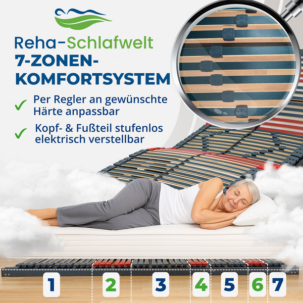 Reha-Schlafwelt elektrischer Lattenrost RELAXANA KF mit Motor