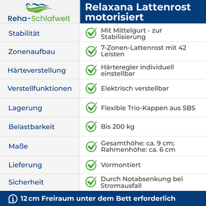 Reha-Schlafwelt elektrischer Lattenrost RELAXANA KF mit Motor
