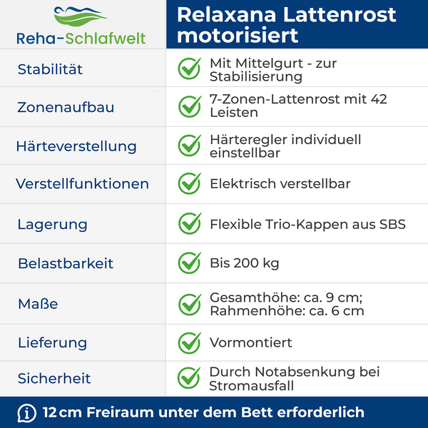 Reha-Schlafwelt elektrischer Lattenrost RELAXANA KF mit Motor
