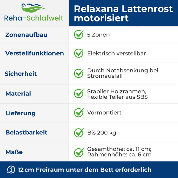 Reha-Schlafwelt Tellerlattenrost AEROBALANCE KF mit Motor montiert